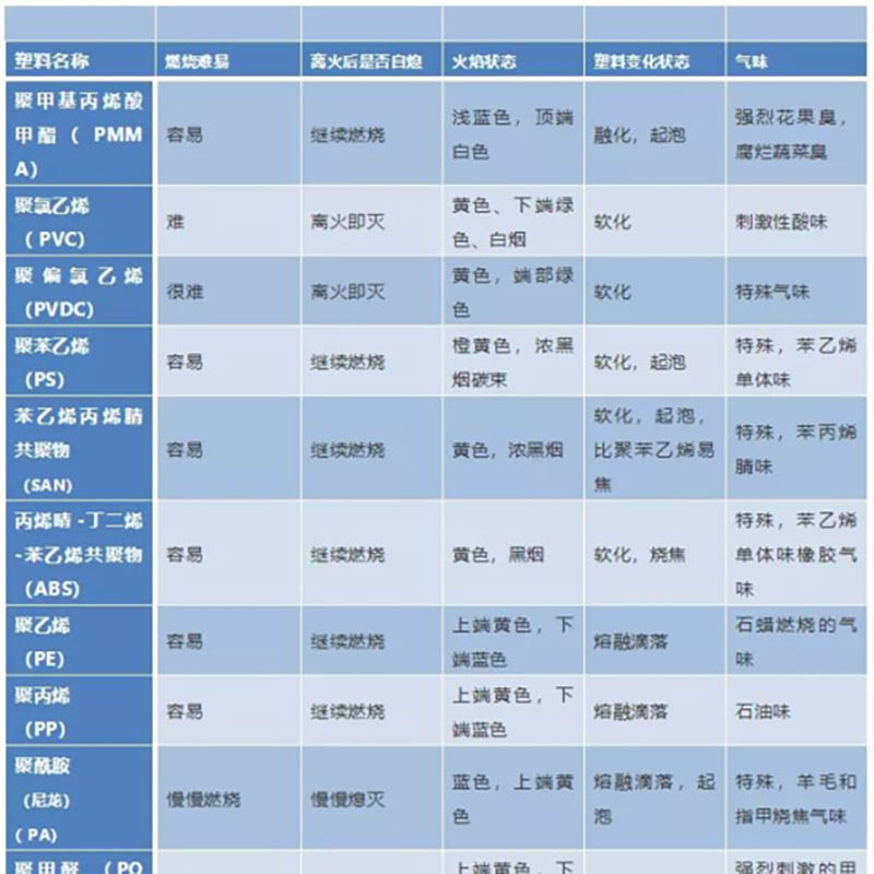 做塑料必不可少6张表，赶紧收藏！