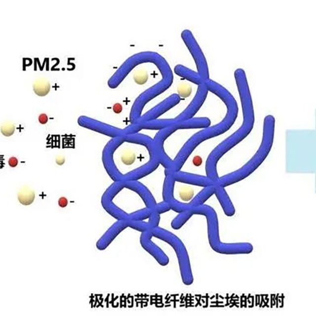为什么95级熔喷布放置几天就降至90或85级？