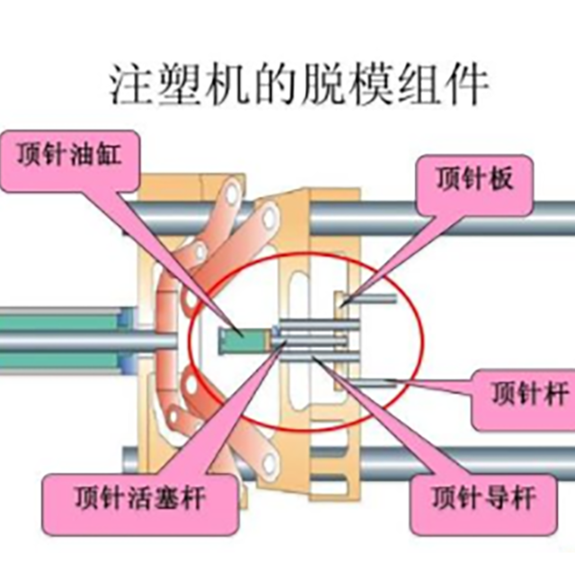 注塑机开模、顶针常见故障处理