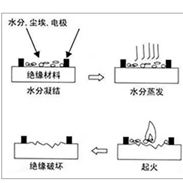 塑胶绝缘材料为什么要做CTI测试？