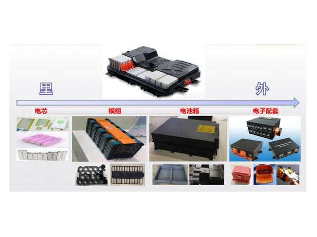 新能源充电桩外壳用阻燃PC/ABS材料好不好？有什么优势？