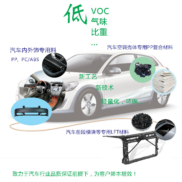 颜料对汽车塑料部件耐候性能有哪些影响？