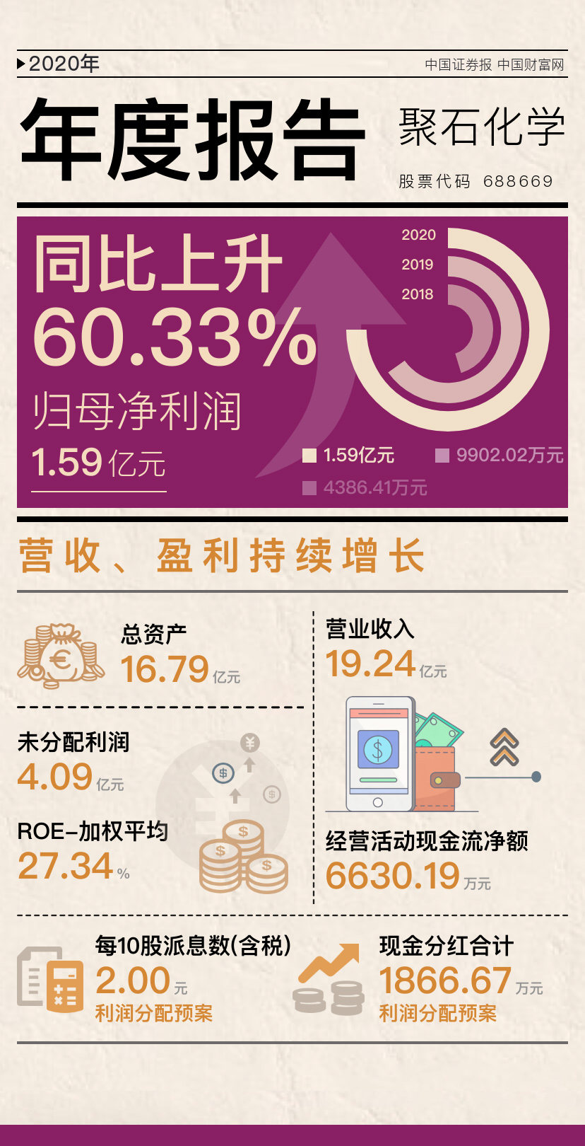 ag平台网站化学2020年报-配图