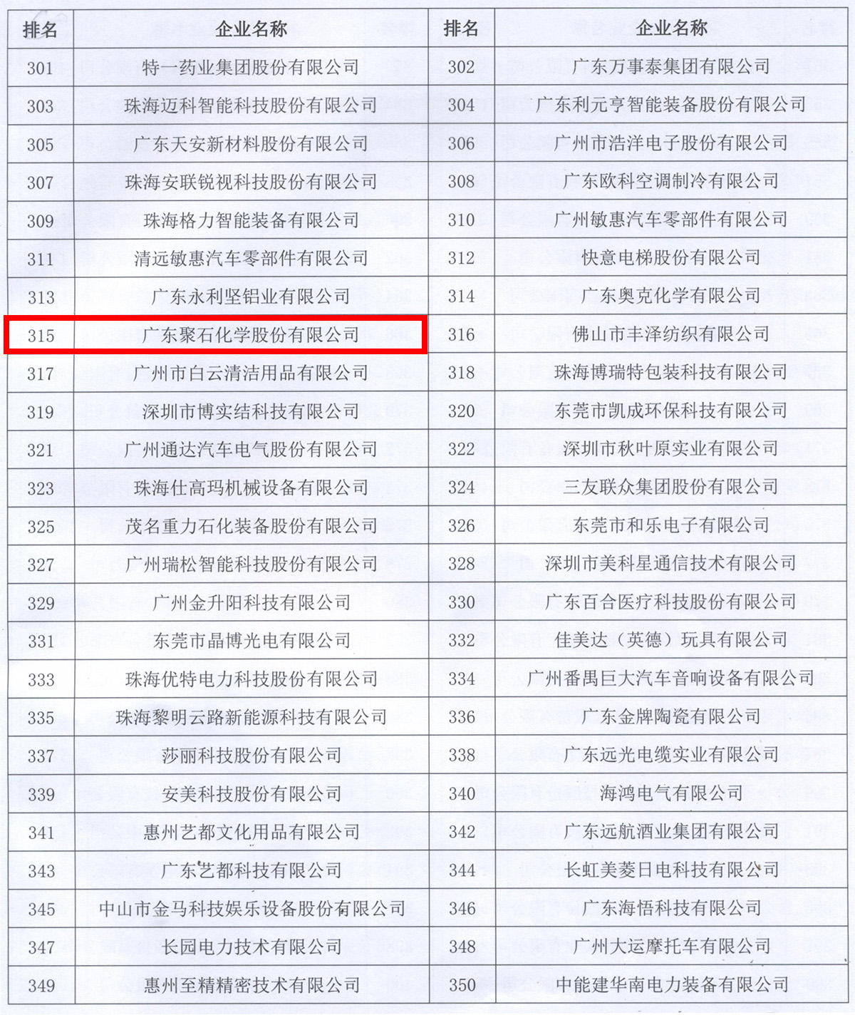 广东制造500强名单（ag平台网站化学）-框中