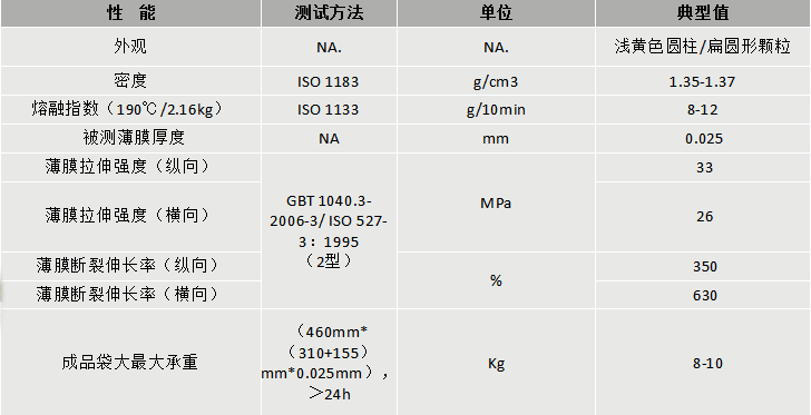 219-ag平台网站DEG-101A降解改性料-物性表